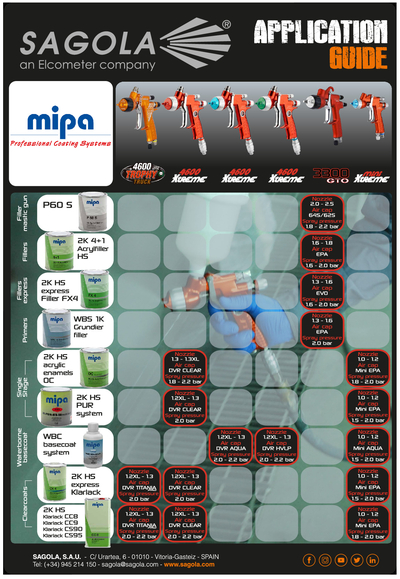 Application guide MIPA