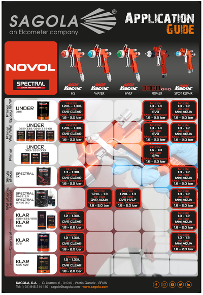 Application Guide Novol