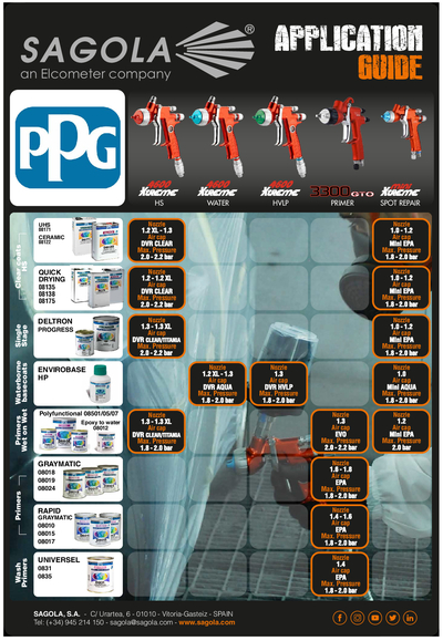 Application Guide PPG