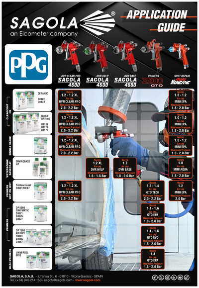 Application Guide PPG