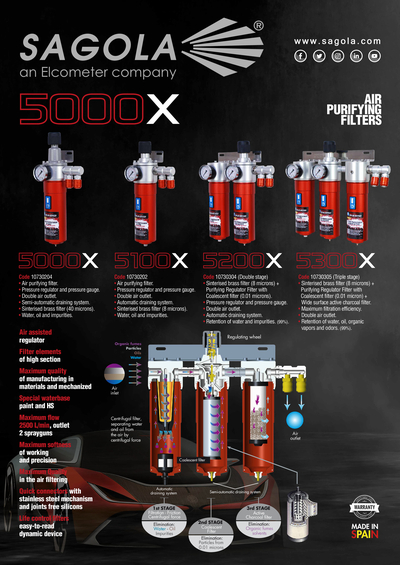 Poster 5000X filters range